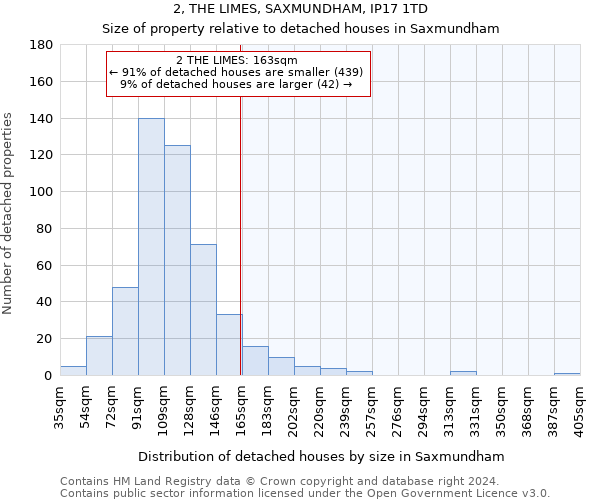 2, THE LIMES, SAXMUNDHAM, IP17 1TD: Size of property relative to detached houses in Saxmundham