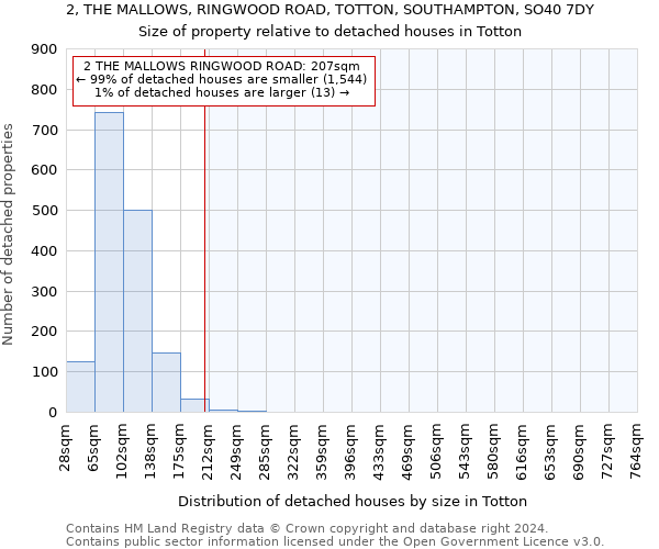 2, THE MALLOWS, RINGWOOD ROAD, TOTTON, SOUTHAMPTON, SO40 7DY: Size of property relative to detached houses in Totton