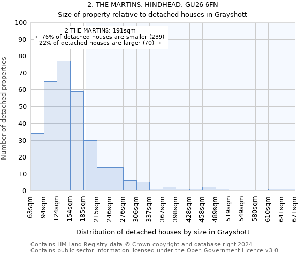 2, THE MARTINS, HINDHEAD, GU26 6FN: Size of property relative to detached houses in Grayshott