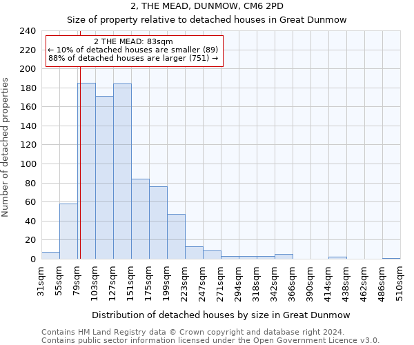 2, THE MEAD, DUNMOW, CM6 2PD: Size of property relative to detached houses in Great Dunmow