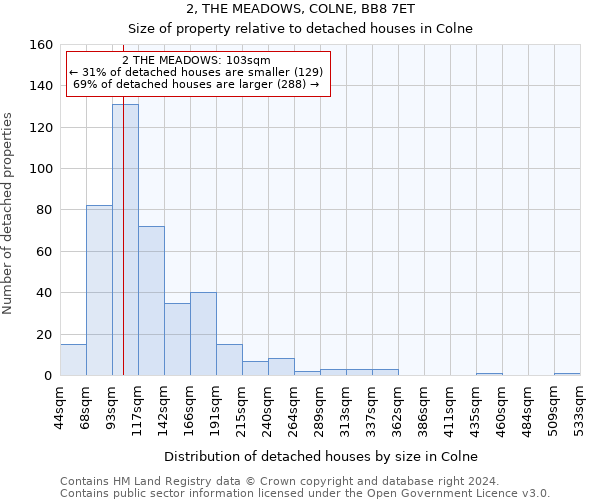 2, THE MEADOWS, COLNE, BB8 7ET: Size of property relative to detached houses in Colne