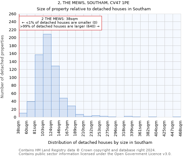 2, THE MEWS, SOUTHAM, CV47 1PE: Size of property relative to detached houses in Southam
