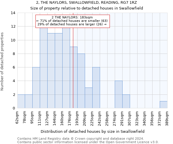 2, THE NAYLORS, SWALLOWFIELD, READING, RG7 1RZ: Size of property relative to detached houses in Swallowfield