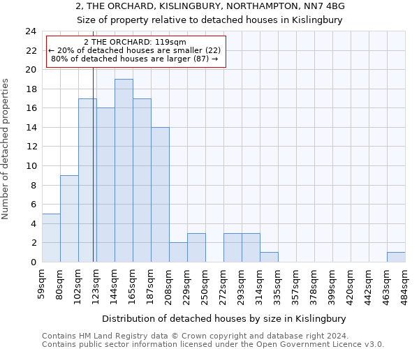 2, THE ORCHARD, KISLINGBURY, NORTHAMPTON, NN7 4BG: Size of property relative to detached houses in Kislingbury