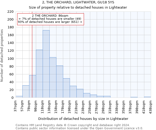 2, THE ORCHARD, LIGHTWATER, GU18 5YS: Size of property relative to detached houses in Lightwater