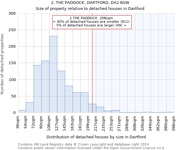 2, THE PADDOCK, DARTFORD, DA2 6GW: Size of property relative to detached houses in Dartford