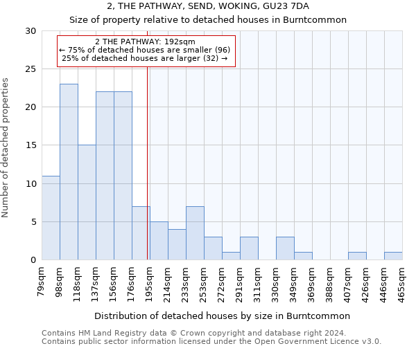 2, THE PATHWAY, SEND, WOKING, GU23 7DA: Size of property relative to detached houses in Burntcommon