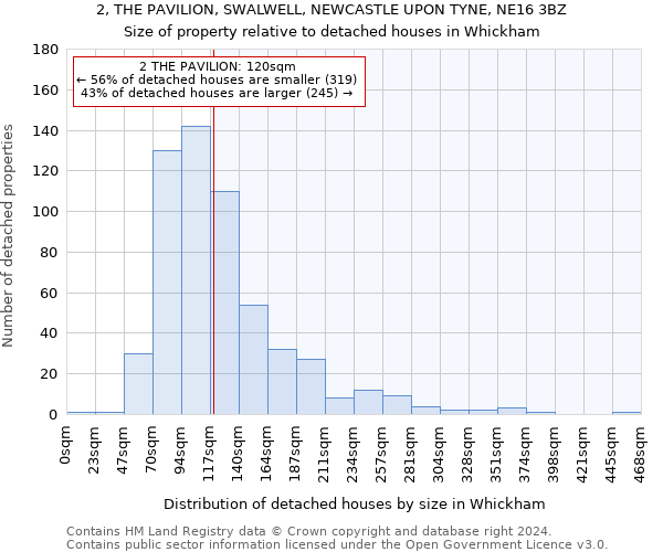 2, THE PAVILION, SWALWELL, NEWCASTLE UPON TYNE, NE16 3BZ: Size of property relative to detached houses in Whickham