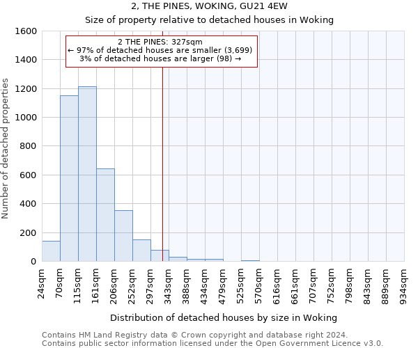 2, THE PINES, WOKING, GU21 4EW: Size of property relative to detached houses in Woking