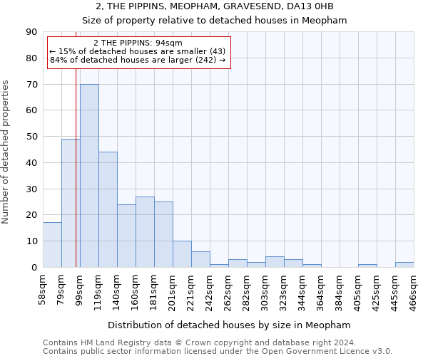 2, THE PIPPINS, MEOPHAM, GRAVESEND, DA13 0HB: Size of property relative to detached houses in Meopham