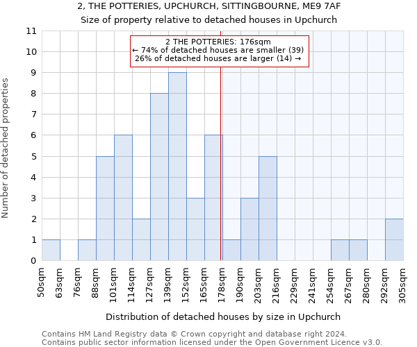 2, THE POTTERIES, UPCHURCH, SITTINGBOURNE, ME9 7AF: Size of property relative to detached houses in Upchurch