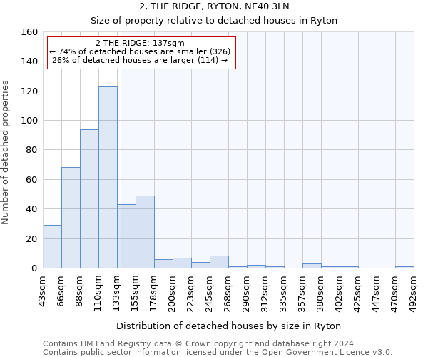2, THE RIDGE, RYTON, NE40 3LN: Size of property relative to detached houses in Ryton