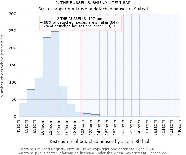 2, THE RUSSELLS, SHIFNAL, TF11 8AP: Size of property relative to detached houses in Shifnal