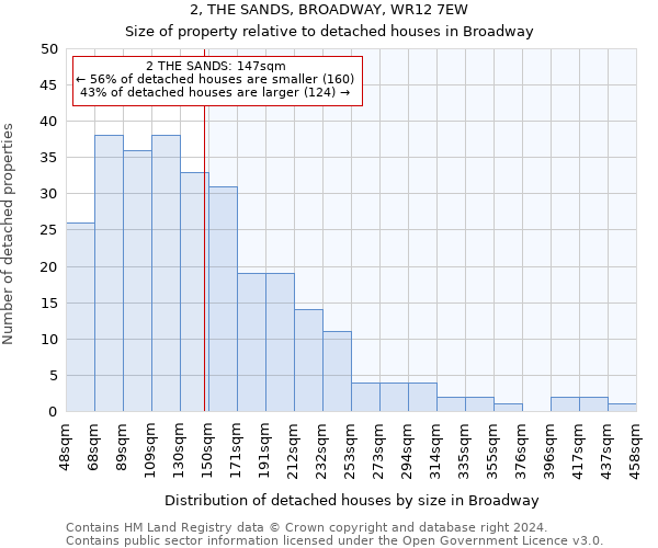 2, THE SANDS, BROADWAY, WR12 7EW: Size of property relative to detached houses in Broadway