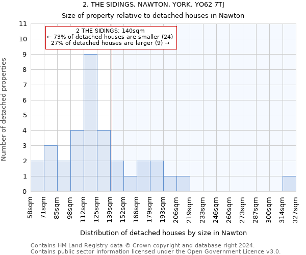 2, THE SIDINGS, NAWTON, YORK, YO62 7TJ: Size of property relative to detached houses in Nawton