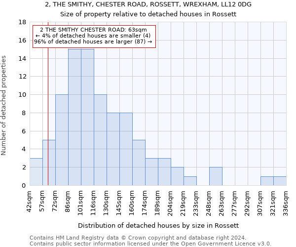2, THE SMITHY, CHESTER ROAD, ROSSETT, WREXHAM, LL12 0DG: Size of property relative to detached houses in Rossett