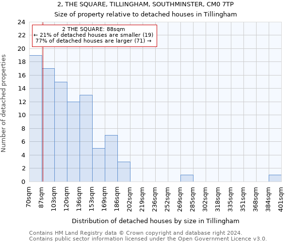 2, THE SQUARE, TILLINGHAM, SOUTHMINSTER, CM0 7TP: Size of property relative to detached houses in Tillingham