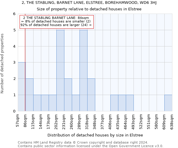 2, THE STABLING, BARNET LANE, ELSTREE, BOREHAMWOOD, WD6 3HJ: Size of property relative to detached houses in Elstree
