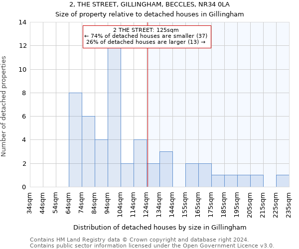 2, THE STREET, GILLINGHAM, BECCLES, NR34 0LA: Size of property relative to detached houses in Gillingham