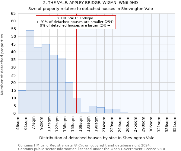 2, THE VALE, APPLEY BRIDGE, WIGAN, WN6 9HD: Size of property relative to detached houses in Shevington Vale