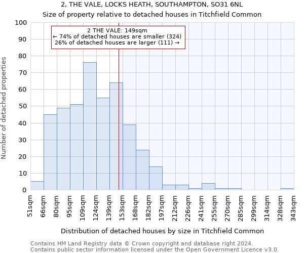 2, THE VALE, LOCKS HEATH, SOUTHAMPTON, SO31 6NL: Size of property relative to detached houses in Titchfield Common