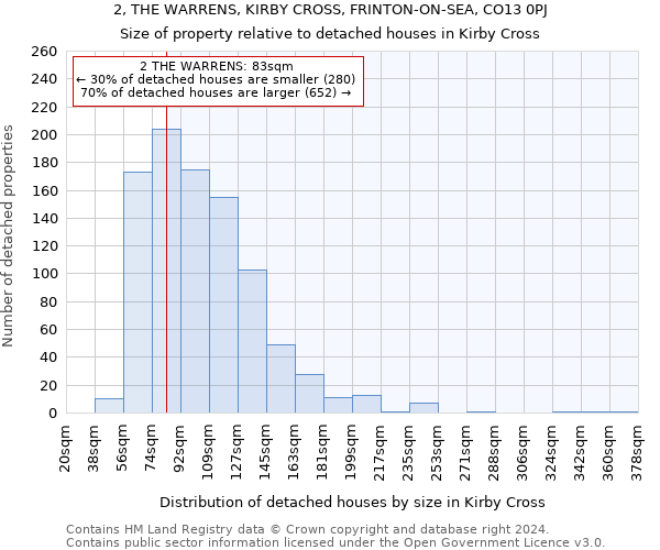 2, THE WARRENS, KIRBY CROSS, FRINTON-ON-SEA, CO13 0PJ: Size of property relative to detached houses in Kirby Cross
