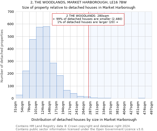 2, THE WOODLANDS, MARKET HARBOROUGH, LE16 7BW: Size of property relative to detached houses in Market Harborough