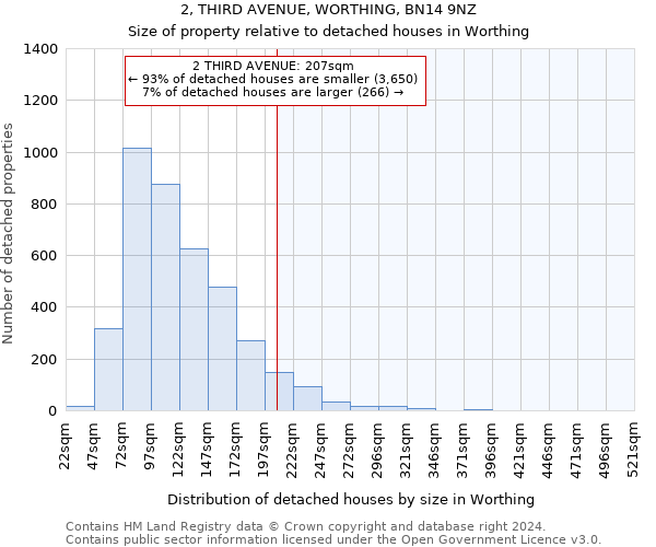 2, THIRD AVENUE, WORTHING, BN14 9NZ: Size of property relative to detached houses in Worthing