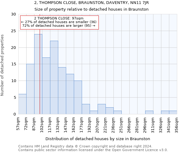 2, THOMPSON CLOSE, BRAUNSTON, DAVENTRY, NN11 7JR: Size of property relative to detached houses in Braunston