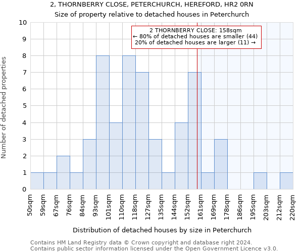 2, THORNBERRY CLOSE, PETERCHURCH, HEREFORD, HR2 0RN: Size of property relative to detached houses in Peterchurch