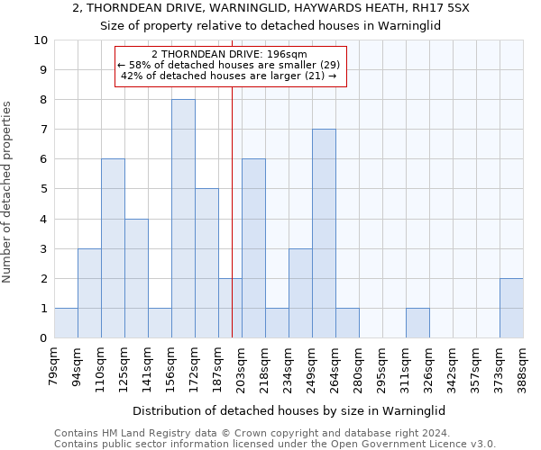 2, THORNDEAN DRIVE, WARNINGLID, HAYWARDS HEATH, RH17 5SX: Size of property relative to detached houses in Warninglid