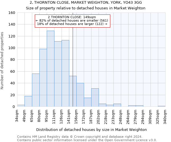 2, THORNTON CLOSE, MARKET WEIGHTON, YORK, YO43 3GG: Size of property relative to detached houses in Market Weighton