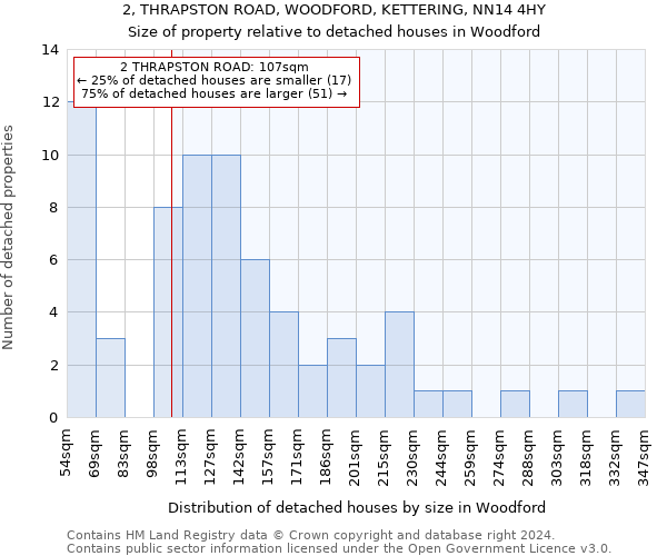 2, THRAPSTON ROAD, WOODFORD, KETTERING, NN14 4HY: Size of property relative to detached houses in Woodford