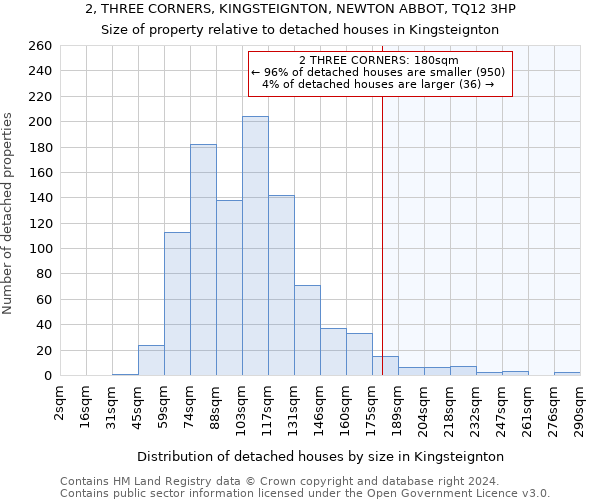 2, THREE CORNERS, KINGSTEIGNTON, NEWTON ABBOT, TQ12 3HP: Size of property relative to detached houses in Kingsteignton