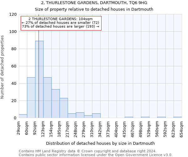 2, THURLESTONE GARDENS, DARTMOUTH, TQ6 9HG: Size of property relative to detached houses in Dartmouth