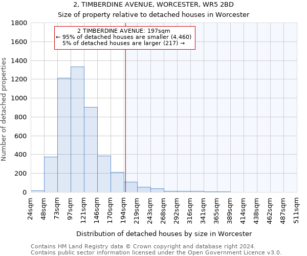 2, TIMBERDINE AVENUE, WORCESTER, WR5 2BD: Size of property relative to detached houses in Worcester