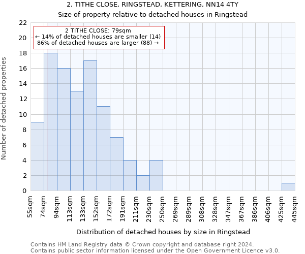 2, TITHE CLOSE, RINGSTEAD, KETTERING, NN14 4TY: Size of property relative to detached houses in Ringstead