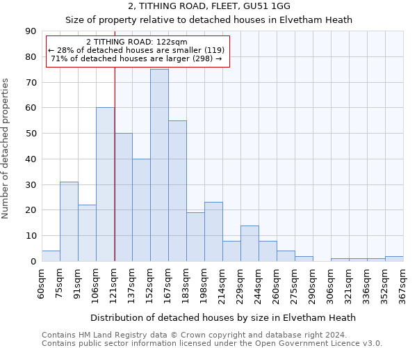 2, TITHING ROAD, FLEET, GU51 1GG: Size of property relative to detached houses in Elvetham Heath