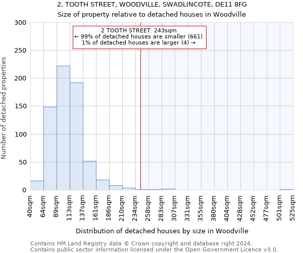 2, TOOTH STREET, WOODVILLE, SWADLINCOTE, DE11 8FG: Size of property relative to detached houses in Woodville