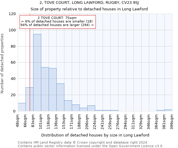 2, TOVE COURT, LONG LAWFORD, RUGBY, CV23 9SJ: Size of property relative to detached houses in Long Lawford