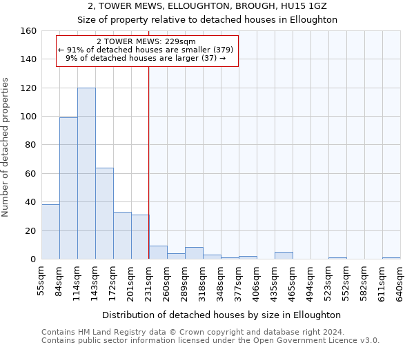 2, TOWER MEWS, ELLOUGHTON, BROUGH, HU15 1GZ: Size of property relative to detached houses in Elloughton