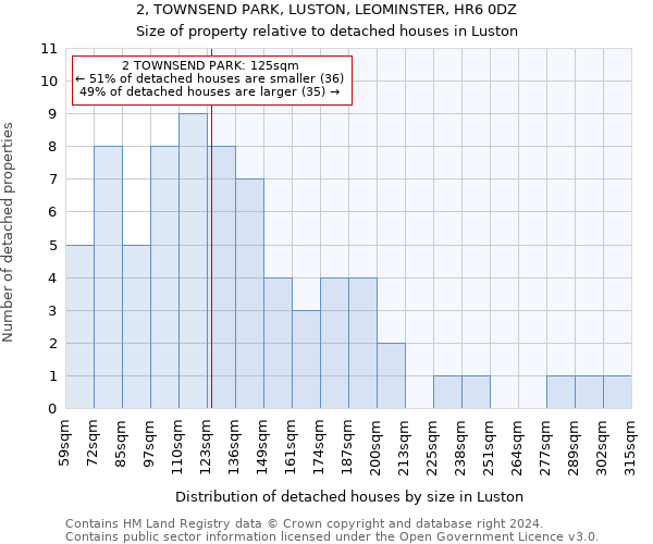 2, TOWNSEND PARK, LUSTON, LEOMINSTER, HR6 0DZ: Size of property relative to detached houses in Luston