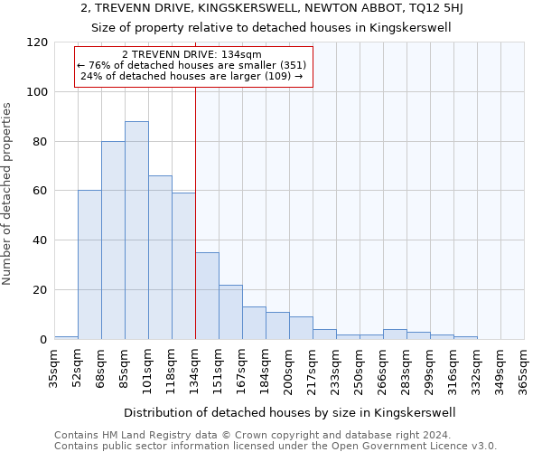 2, TREVENN DRIVE, KINGSKERSWELL, NEWTON ABBOT, TQ12 5HJ: Size of property relative to detached houses in Kingskerswell