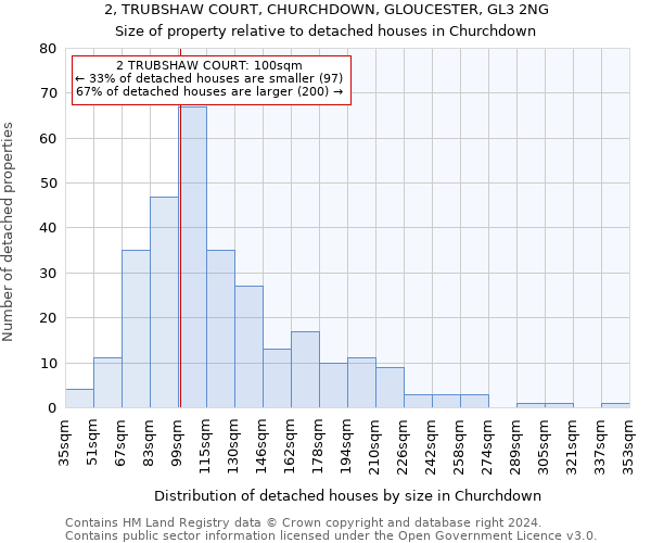 2, TRUBSHAW COURT, CHURCHDOWN, GLOUCESTER, GL3 2NG: Size of property relative to detached houses in Churchdown