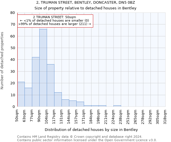 2, TRUMAN STREET, BENTLEY, DONCASTER, DN5 0BZ: Size of property relative to detached houses in Bentley