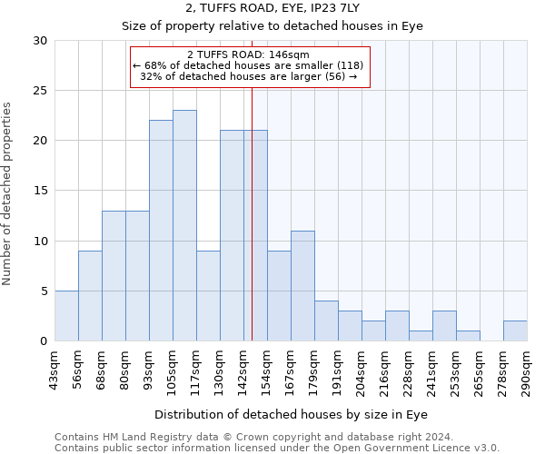 2, TUFFS ROAD, EYE, IP23 7LY: Size of property relative to detached houses in Eye