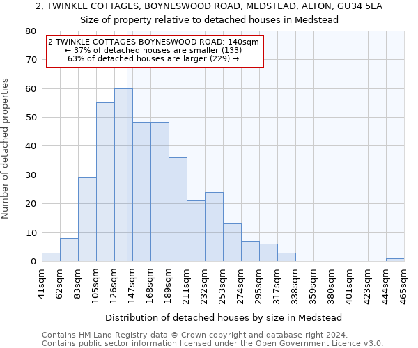 2, TWINKLE COTTAGES, BOYNESWOOD ROAD, MEDSTEAD, ALTON, GU34 5EA: Size of property relative to detached houses in Medstead