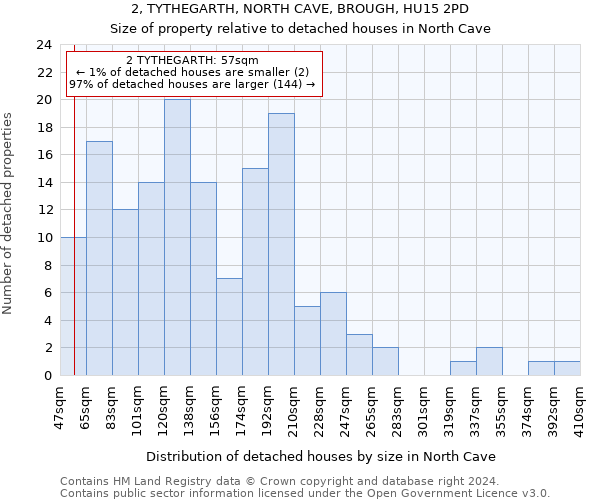 2, TYTHEGARTH, NORTH CAVE, BROUGH, HU15 2PD: Size of property relative to detached houses in North Cave