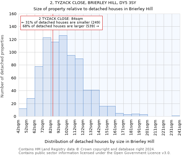 2, TYZACK CLOSE, BRIERLEY HILL, DY5 3SY: Size of property relative to detached houses in Brierley Hill