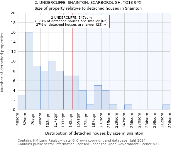 2, UNDERCLIFFE, SNAINTON, SCARBOROUGH, YO13 9PX: Size of property relative to detached houses in Snainton